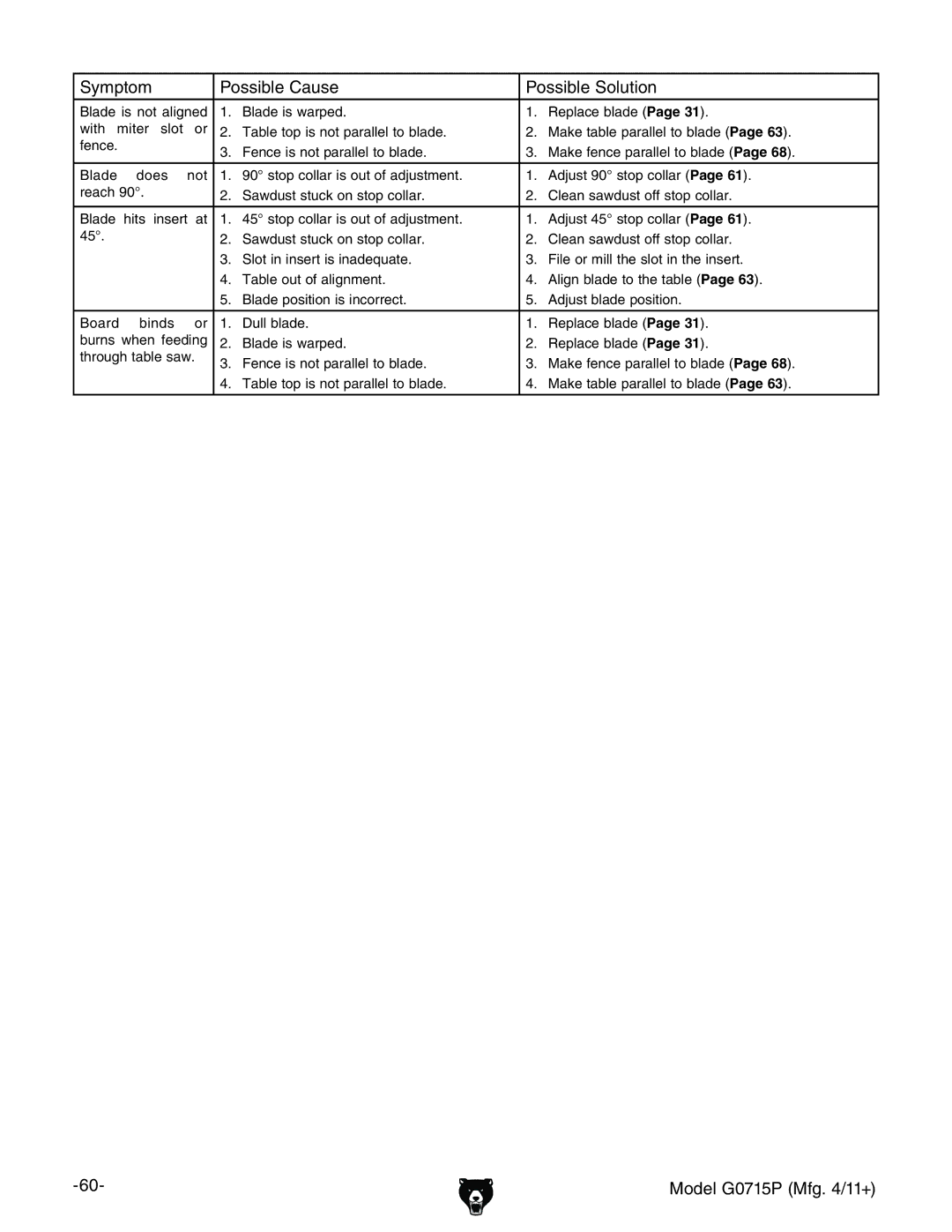 Grizzly G0715P owner manual # 9jaaWaVYZ# GZeaVXZWaVYZPage 31# 