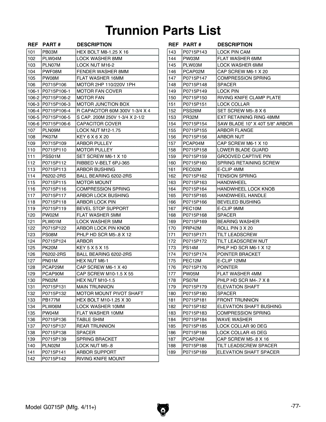 Grizzly G0715P owner manual Trunnion Parts List, Motor Junction BOX 