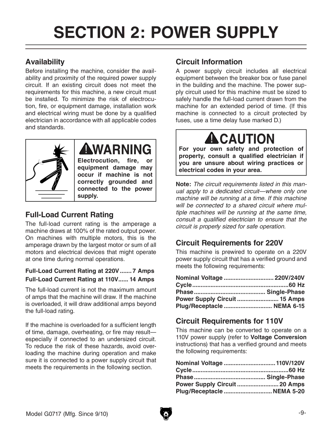 Grizzly G0717 Power Supply, Availability, Full-Load Current Rating, Circuit Information, Circuit Requirements for 