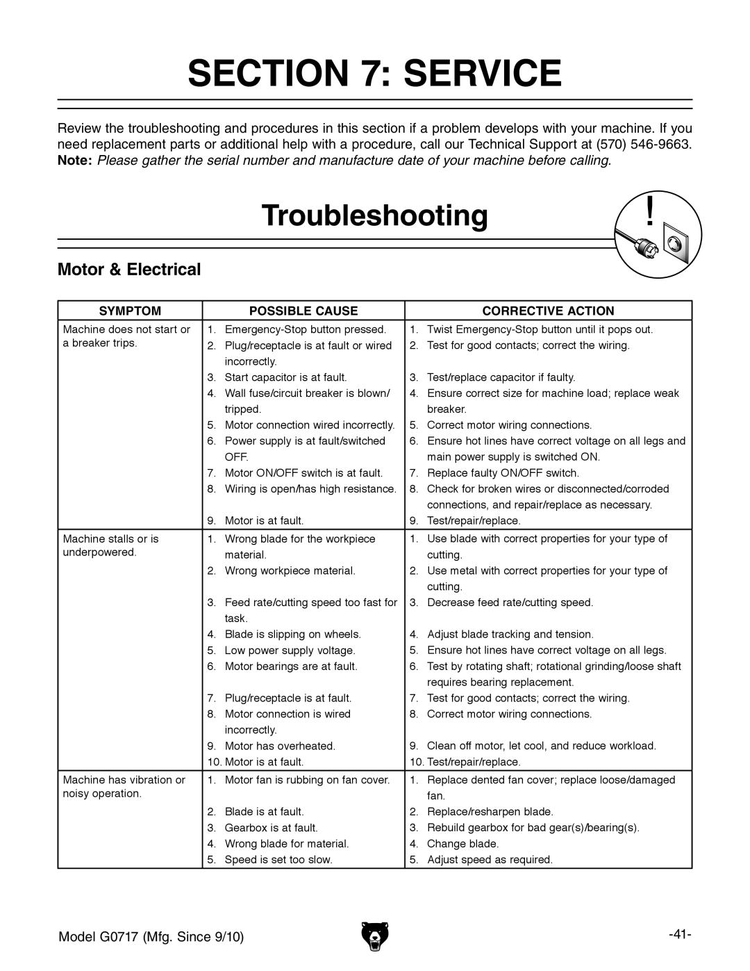 Grizzly G0717 owner manual Service, Troubleshooting, Motor & Electrical 