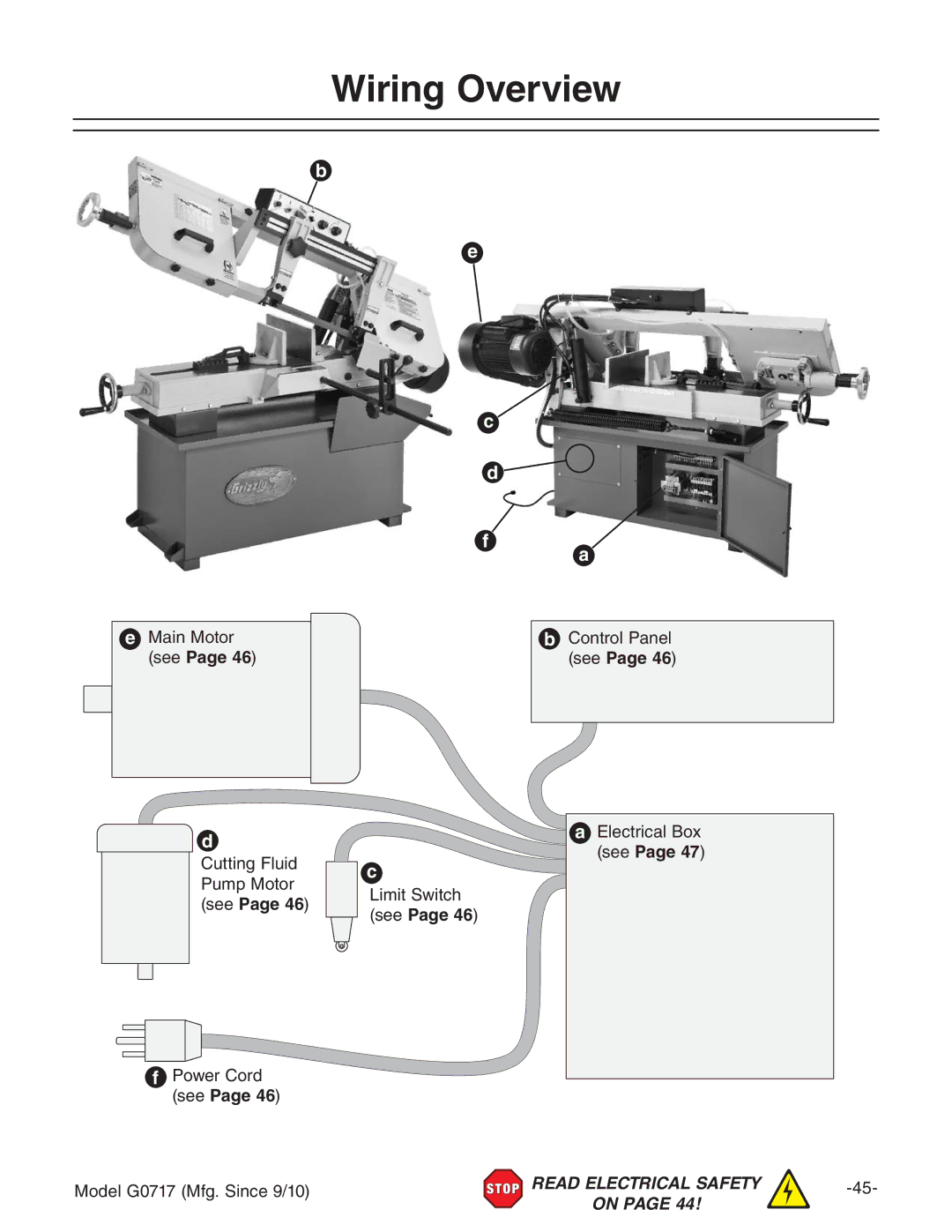 Grizzly G0717 owner manual Wiring Overview, See 