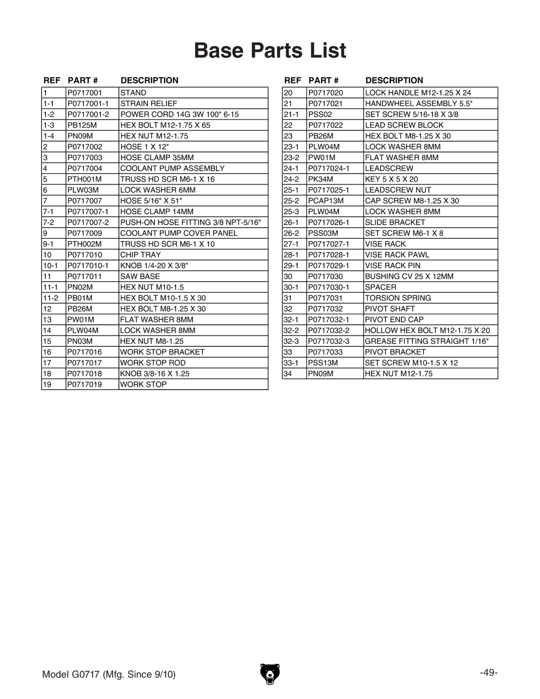 Grizzly G0717 owner manual Base Parts List, Description 