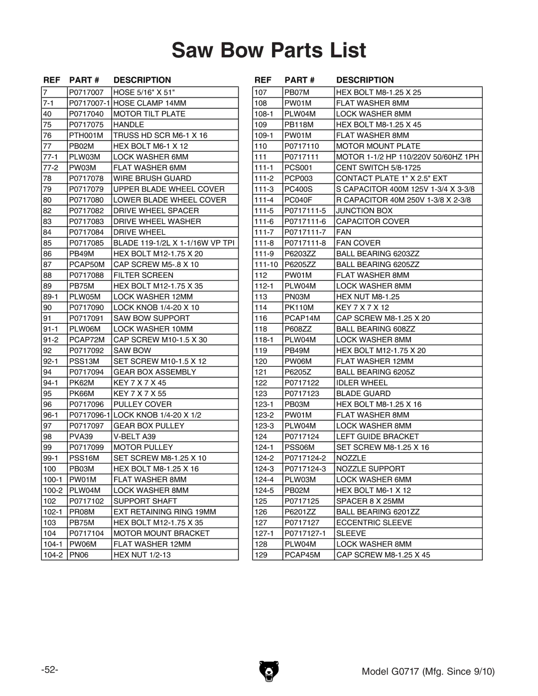 Grizzly G0717 owner manual Saw Bow Parts List, Motor Mount Plate 