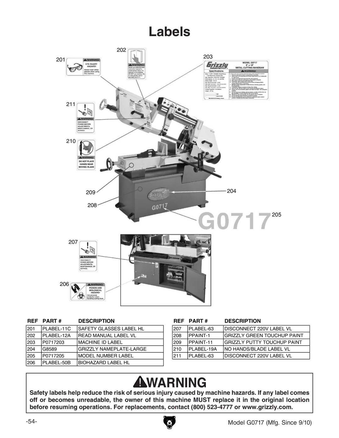 Grizzly G0717 owner manual Labels 