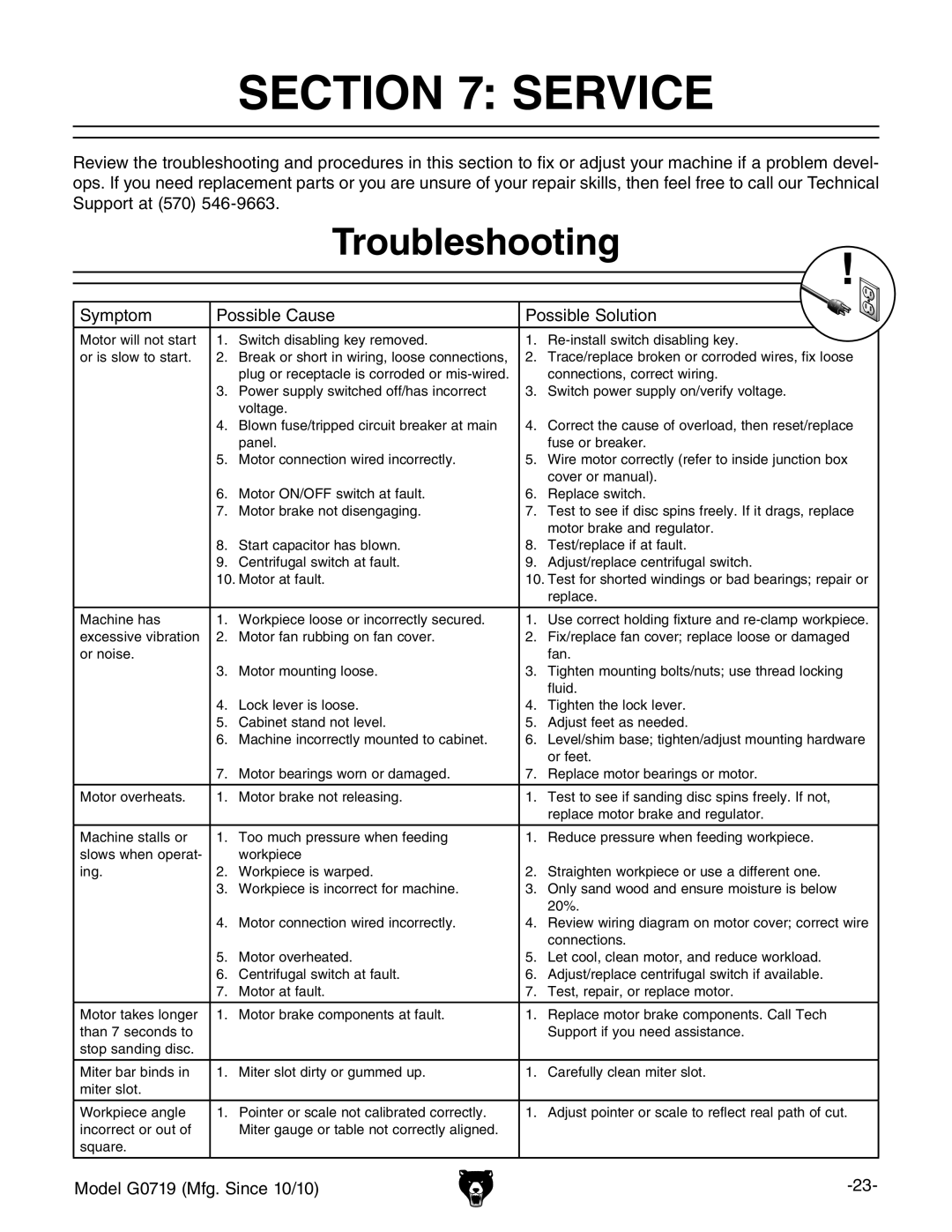 Grizzly G0719 owner manual Service, Troubleshooting 