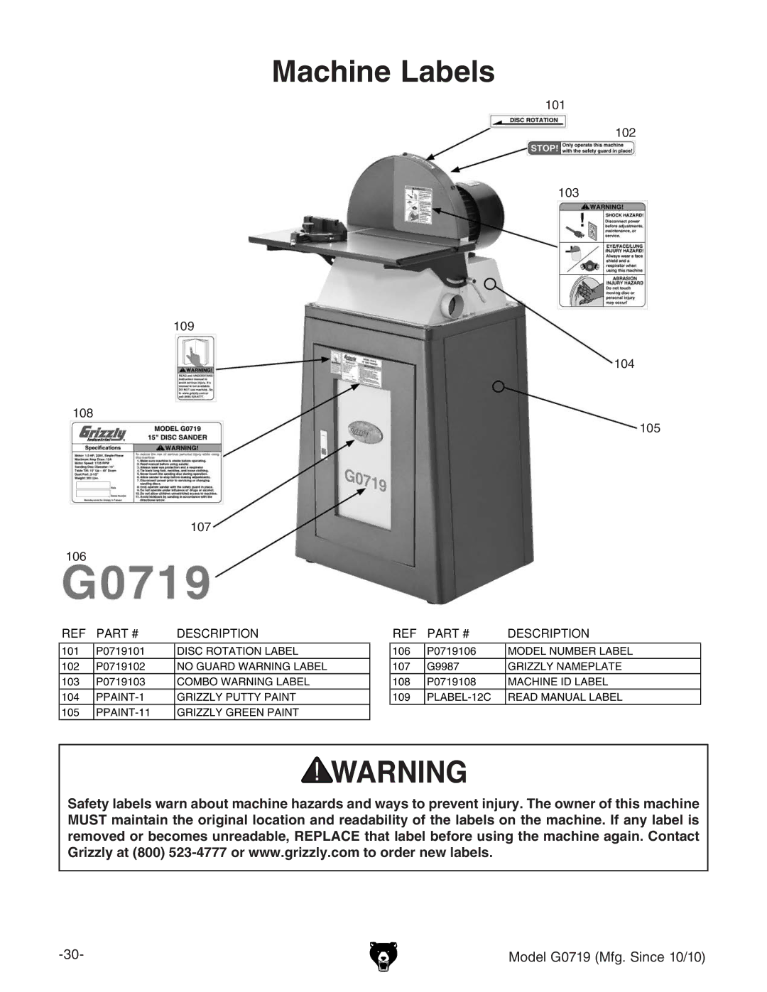 Grizzly G0719 owner manual Machine Labels 