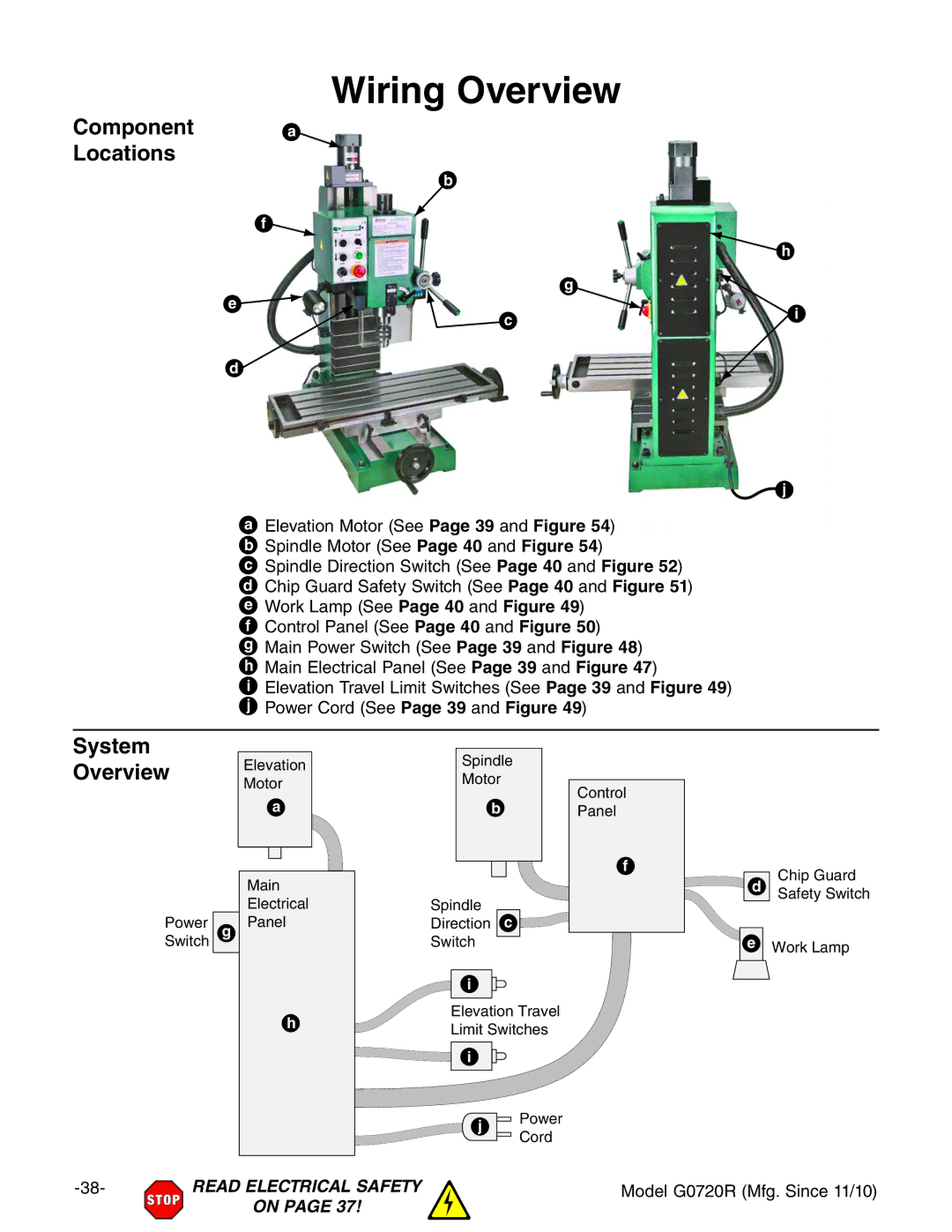 Grizzly G0720R owner manual Wiring Overview, System Overview, 8dcigdaEVcZaHZZPage 40VcY  