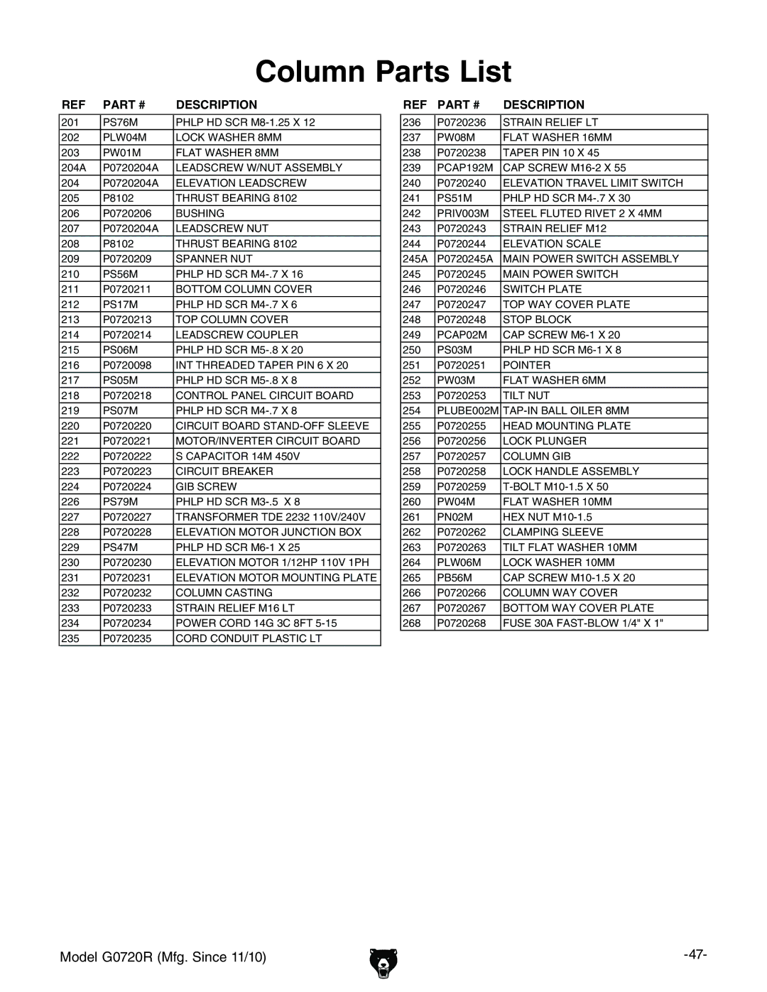 Grizzly G0720R owner manual Column Parts List 