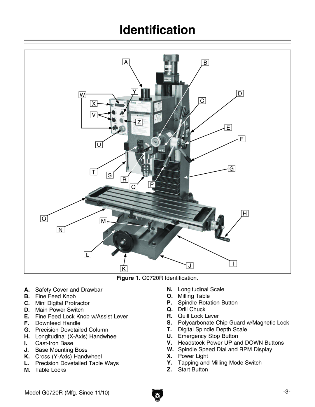 Grizzly G0720R owner manual Identification 