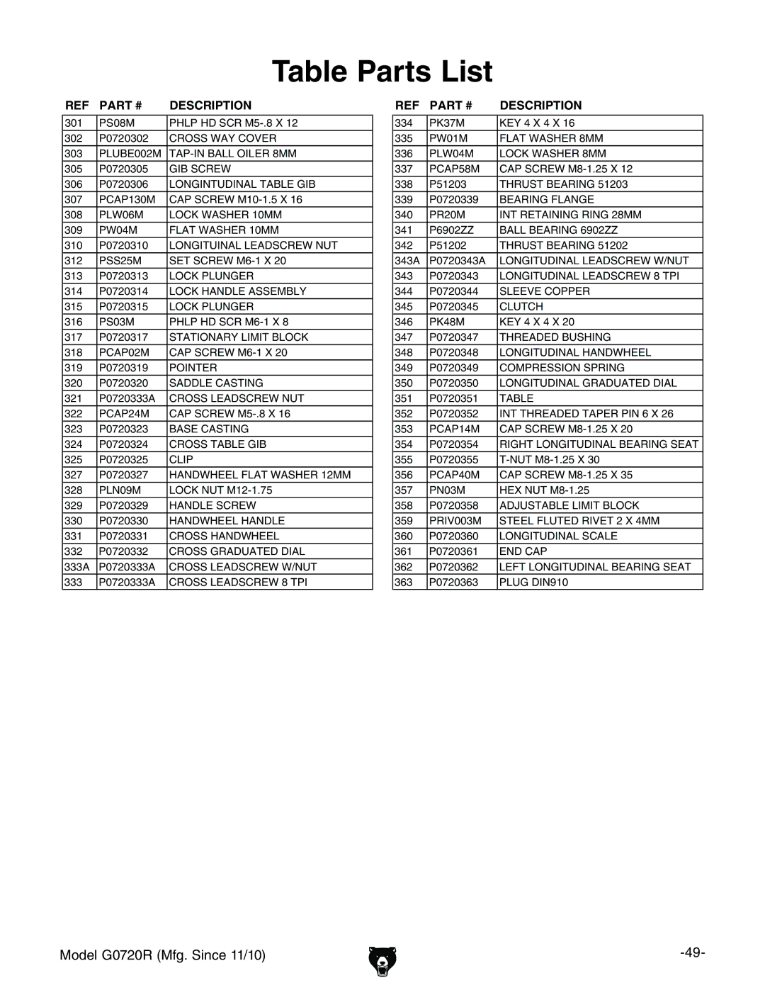 Grizzly G0720R owner manual Table Parts List 