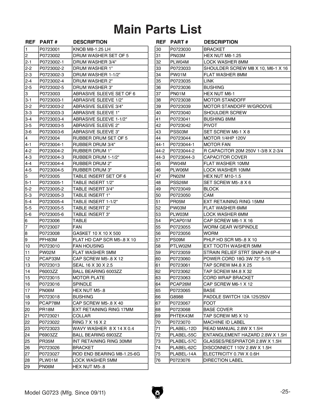 Grizzly G0723 owner manual Main Parts List, Description 