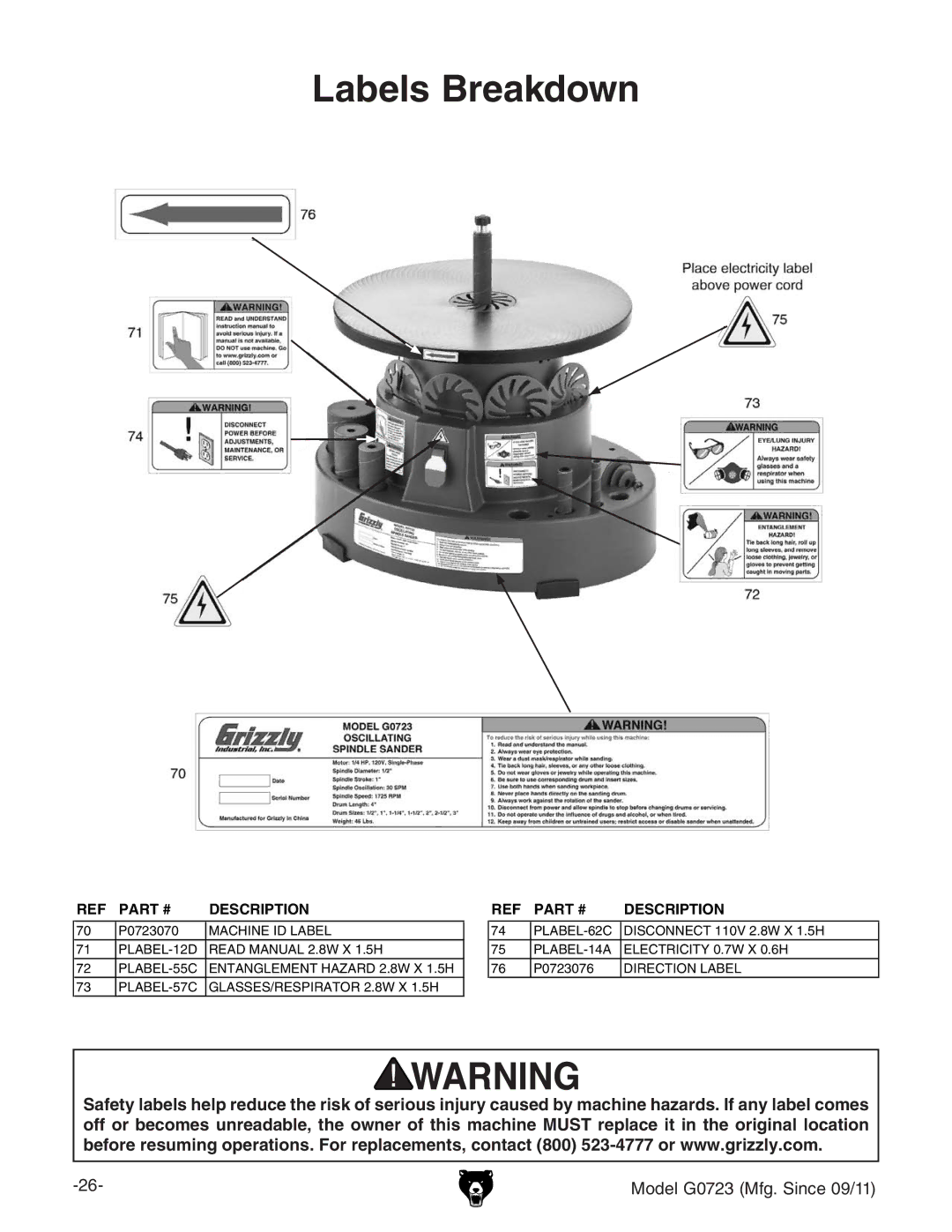 Grizzly G0723 owner manual Labels Breakdown 