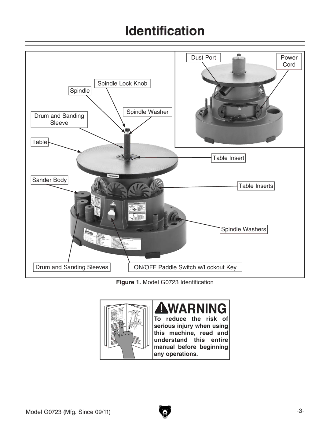 Grizzly G0723 owner manual Identification, BdYZa%,B\#HcXZ%.$&& 