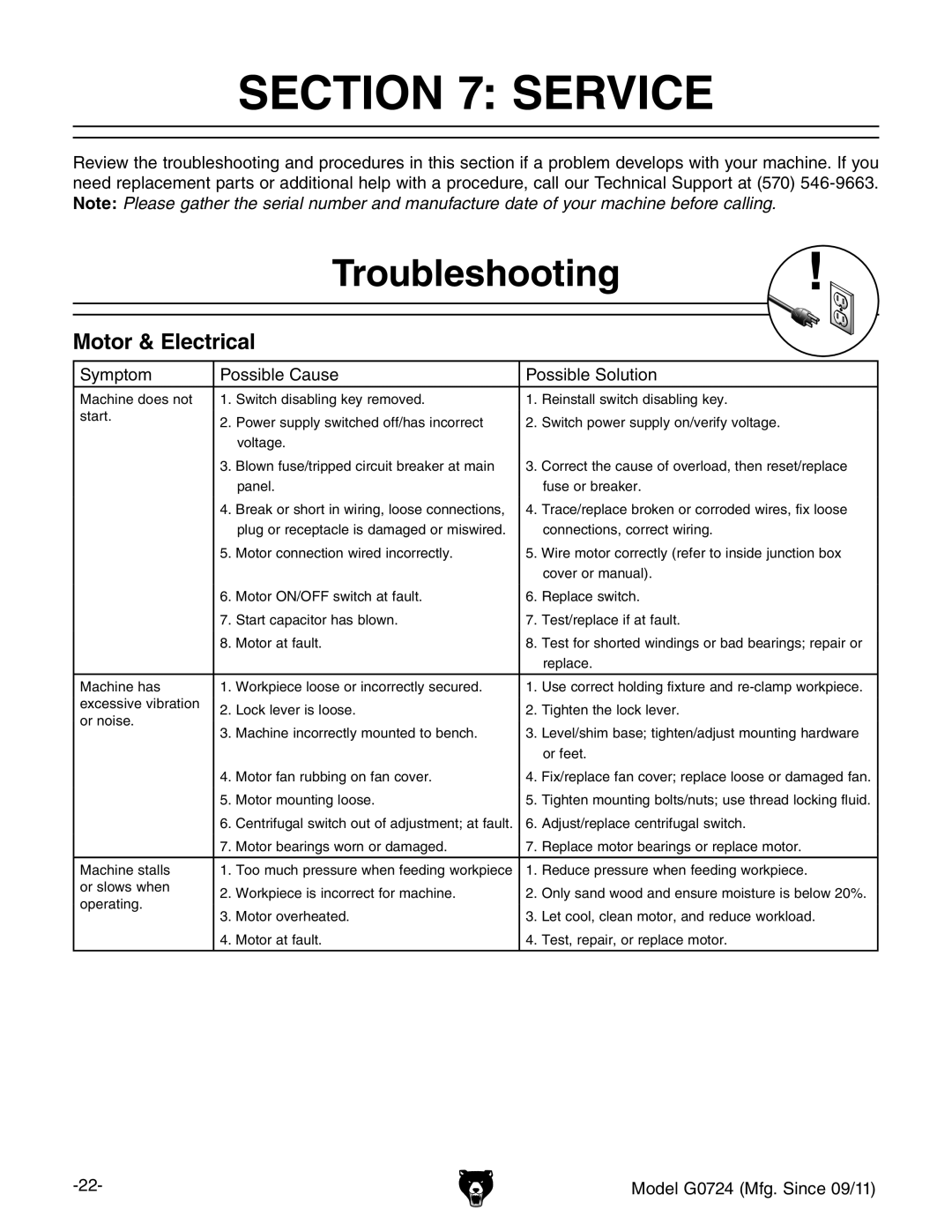 Grizzly G0724 owner manual Service, Troubleshooting, Motor & Electrical 