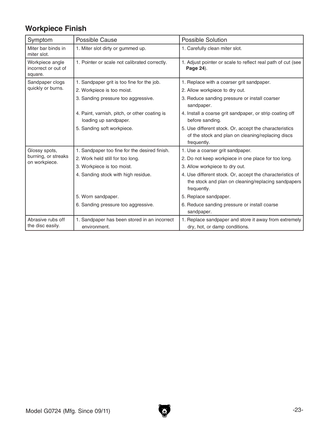Grizzly G0724 owner manual Workpiece Finish 