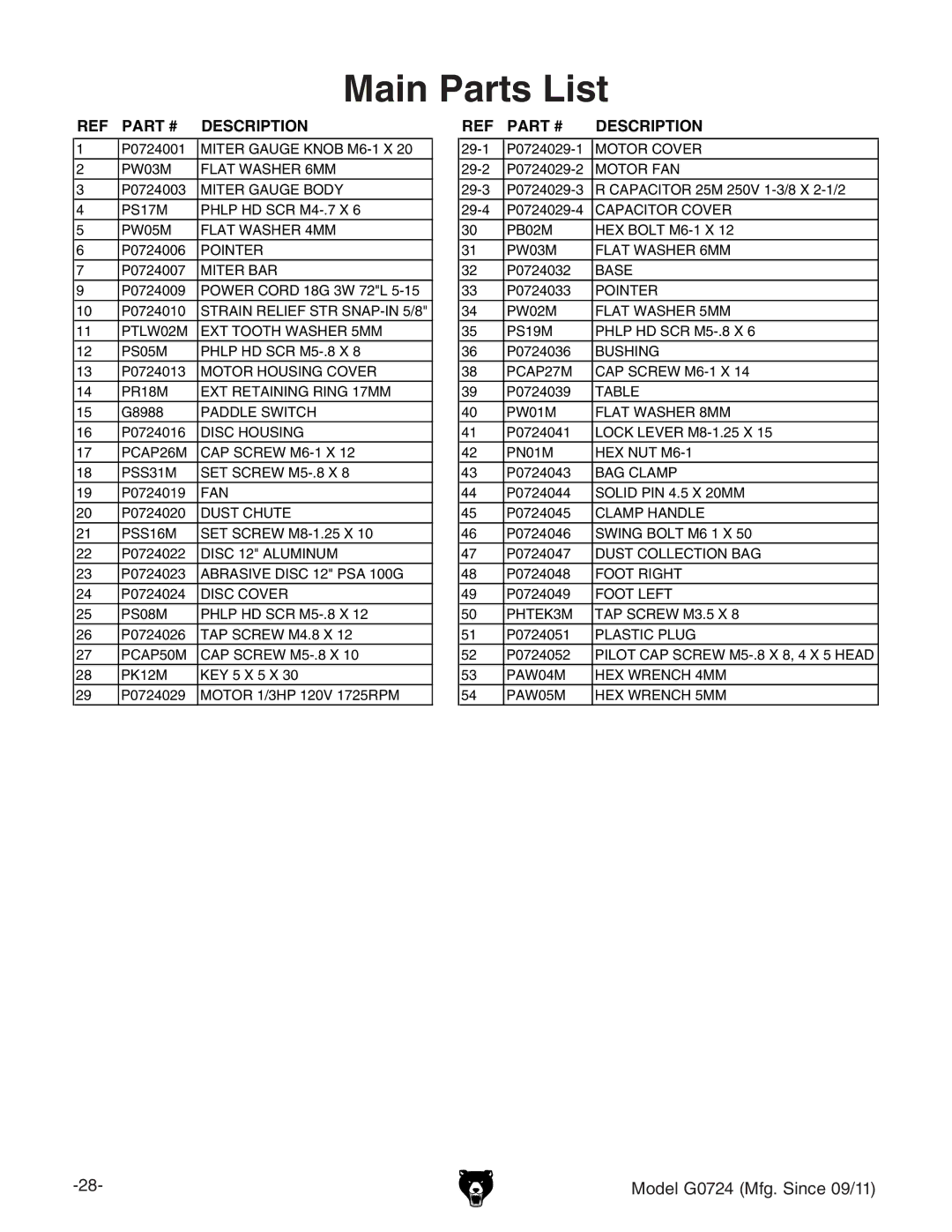 Grizzly G0724 owner manual Main Parts List, Description 