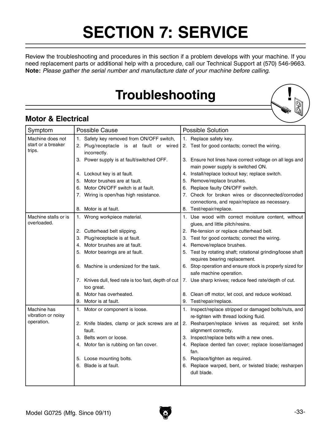 Grizzly G0725 owner manual Service, Troubleshooting, Motor & Electrical, Hnbeidb EdhhWaZ8VjhZ EdhhWaZHdajidc 