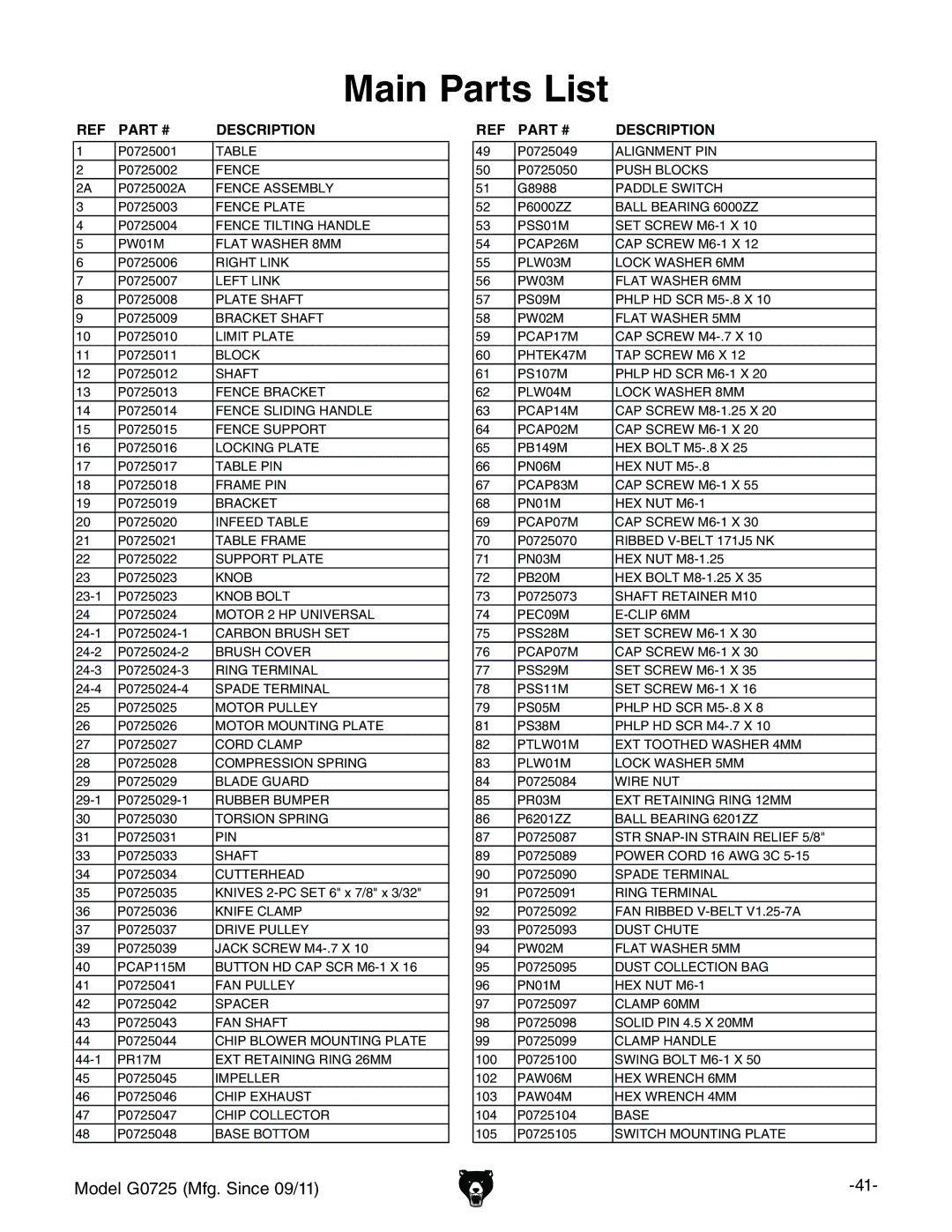 Grizzly G0725 owner manual Main Parts List, Description 