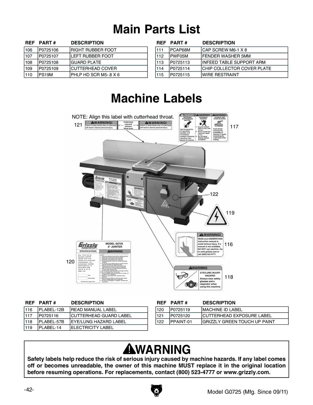 Grizzly G0725 owner manual Machine Labels, CDI/6a\cihaVWZaliXjiiZgZVYigdVi# 