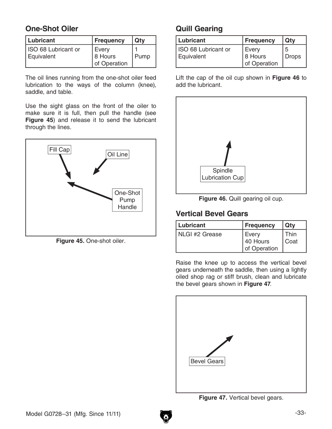 Grizzly G0728 owner manual One-Shot Oiler, Quill Gearing, Vertical Bevel Gears, Lubricant Frequency Qty 