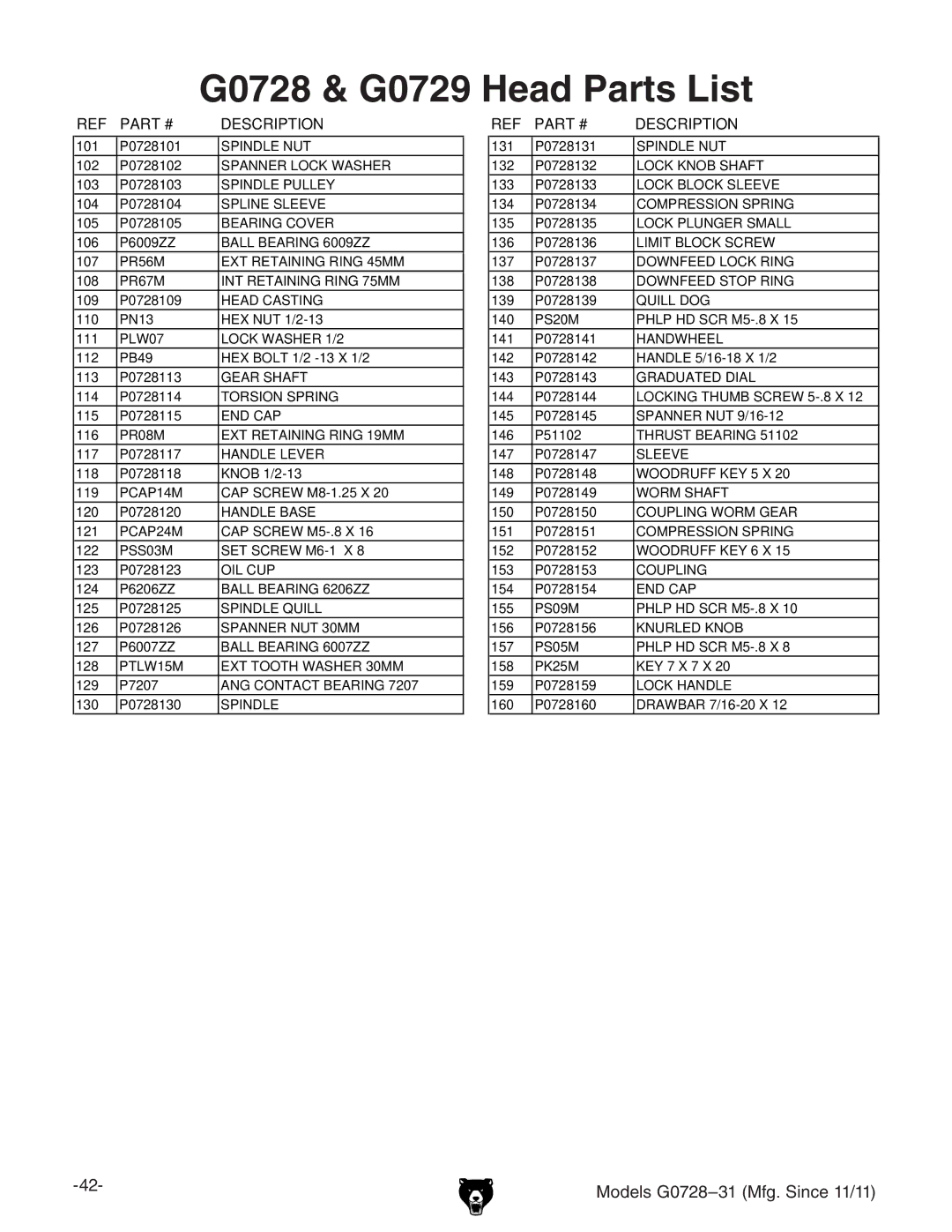 Grizzly owner manual G0728 & G0729 Head Parts List, Description 