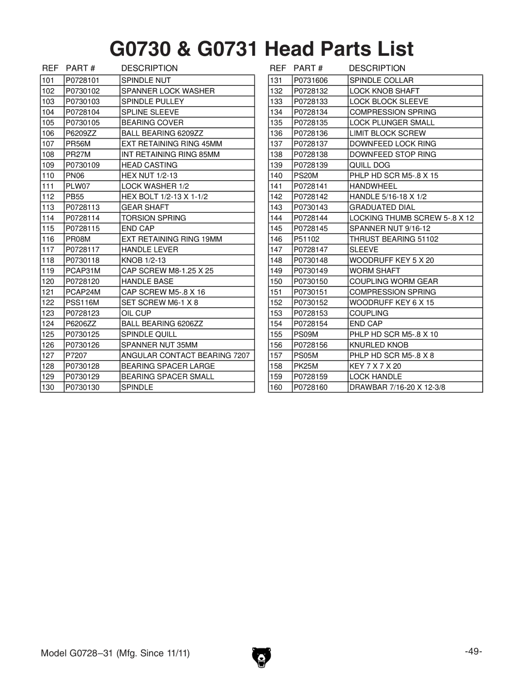 Grizzly G0728 owner manual G0730 & G0731 Head Parts List 