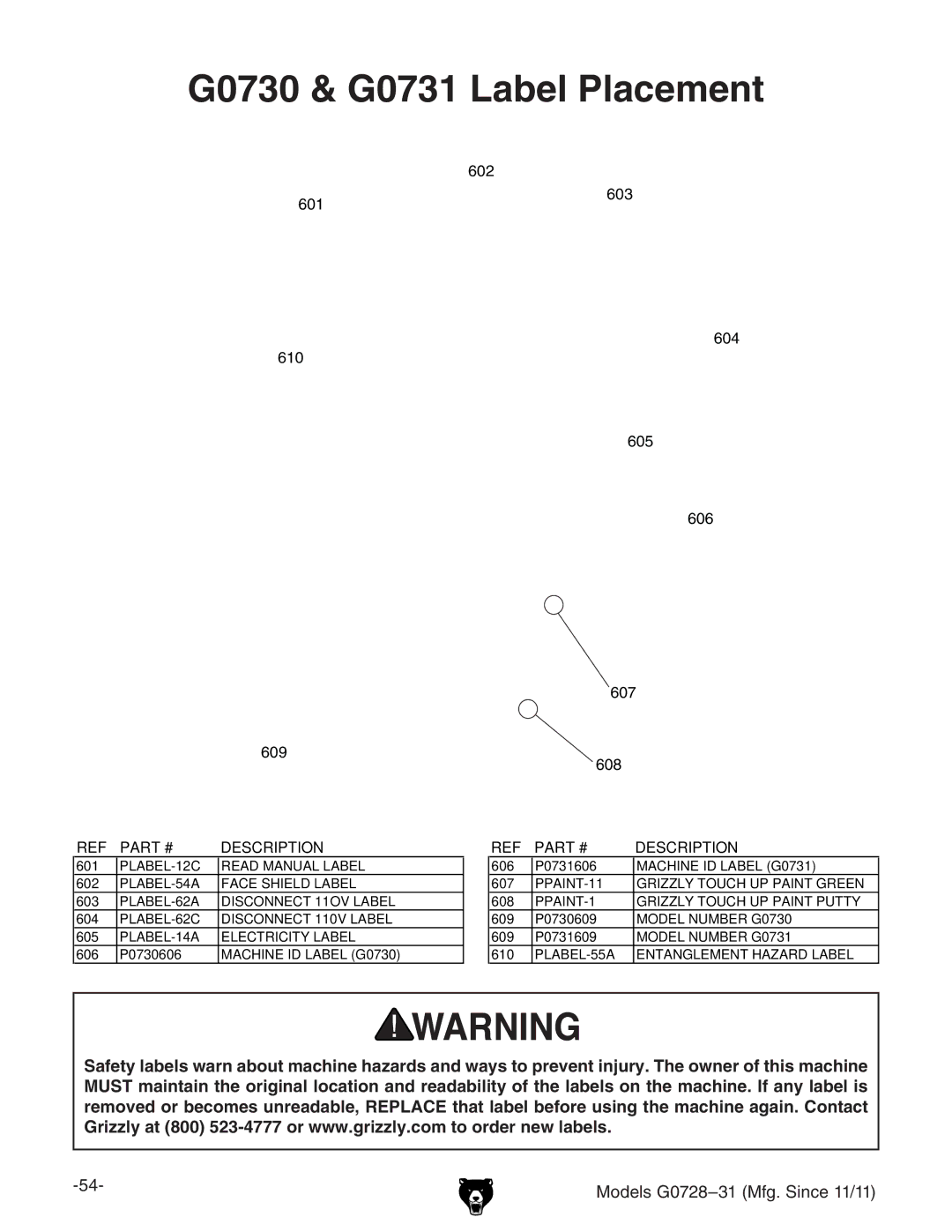 Grizzly G0728 owner manual G0730 & G0731 Label Placement 