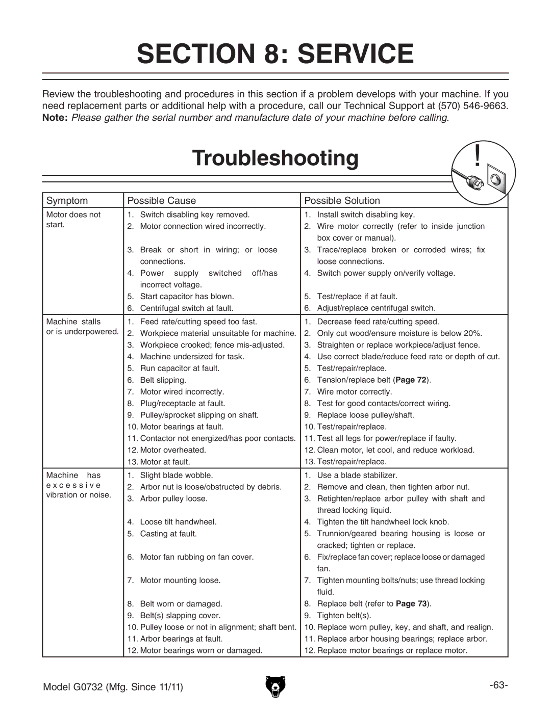 Grizzly G0732 owner manual Service, Troubleshooting, Hnbeidb EdhhWaZ8VjhZ EdhhWaZHdajidc 