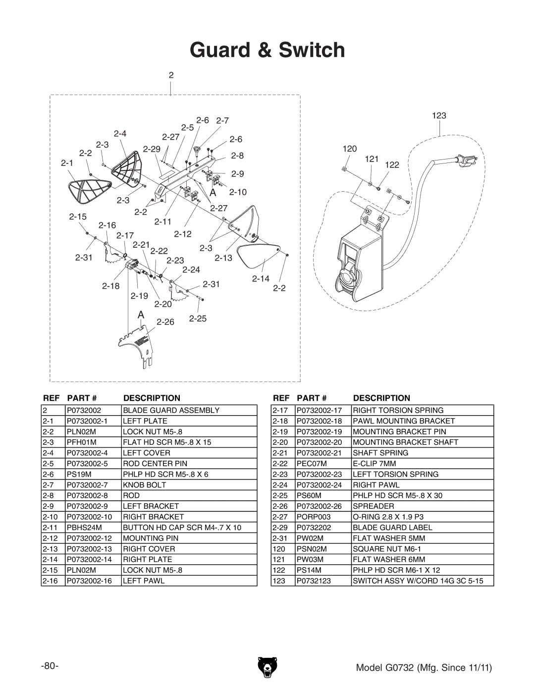 Grizzly G0732 owner manual Guard & Switch 