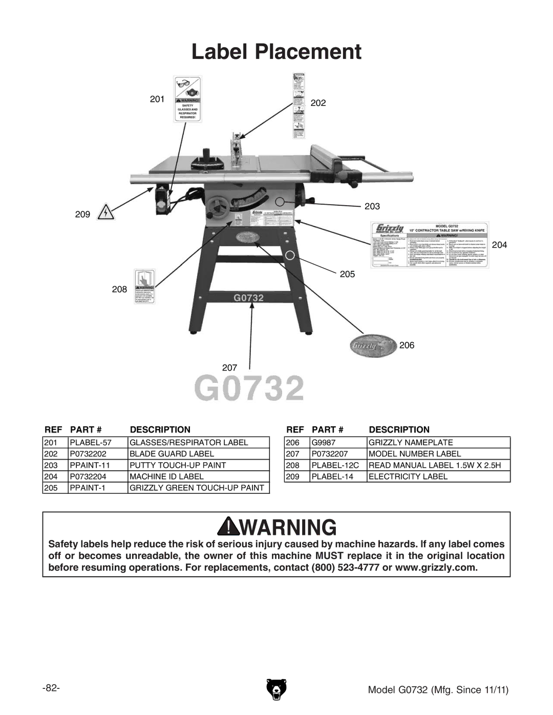 Grizzly G0732 owner manual Label Placement 