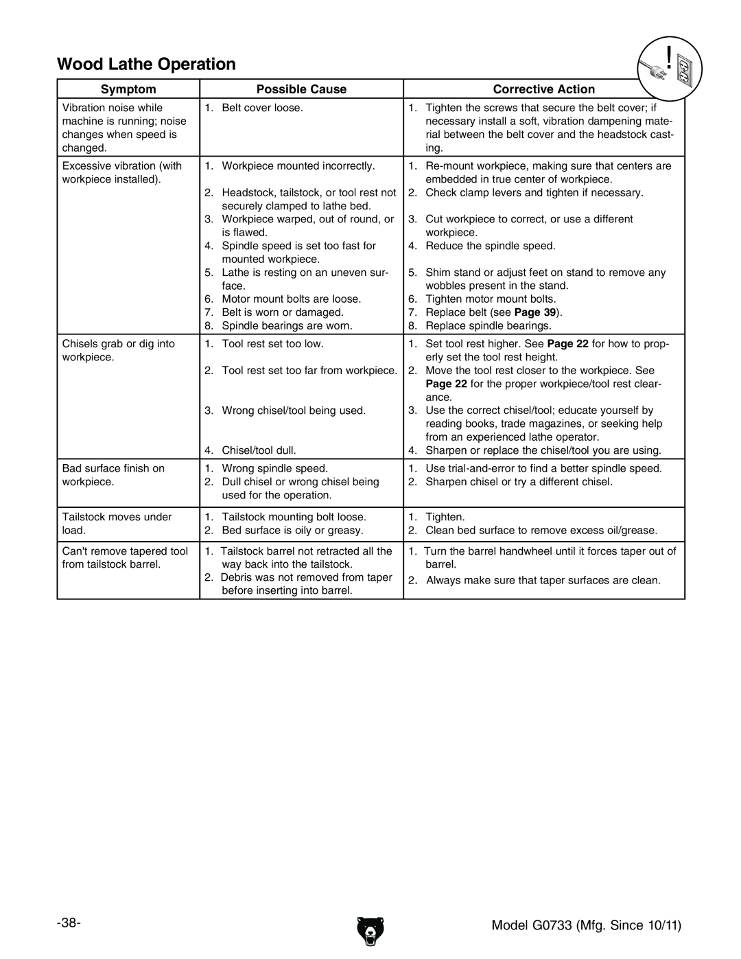 Grizzly G0733 owner manual Wood Lathe Operation, Symptom Possible Cause Corrective Action 