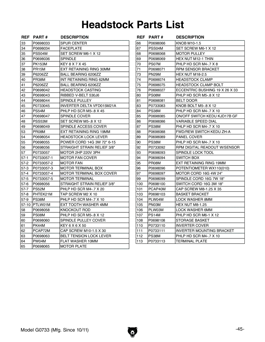 Grizzly G0733 owner manual Headstock Parts List 