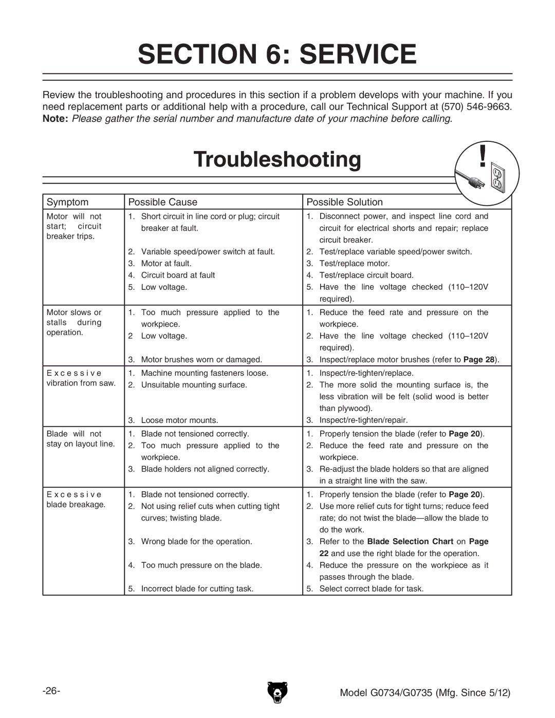 Grizzly G0734 owner manual Service, Troubleshooting, Hnbeidb EdhhWaZ8VjhZ EdhhWaZHdajidc 