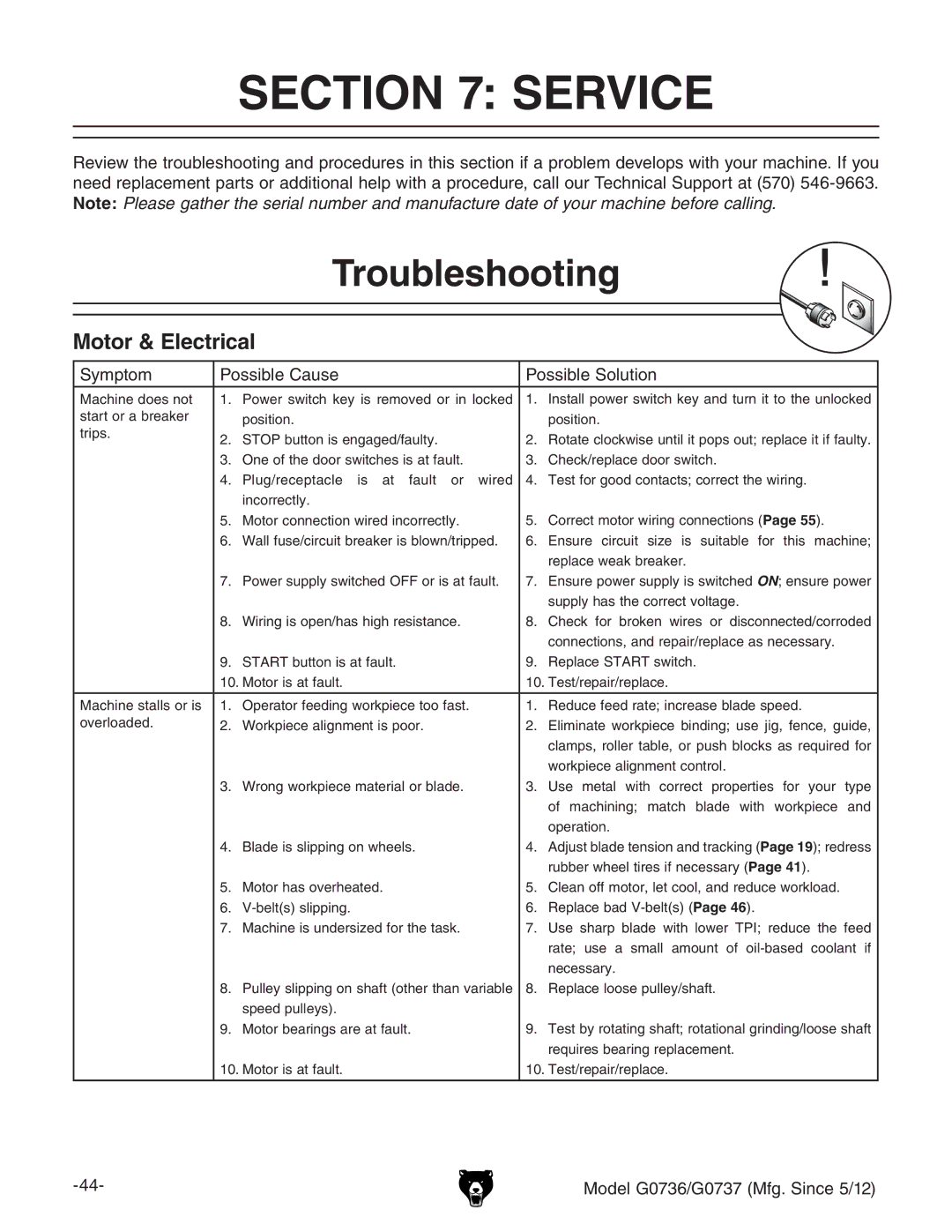 Grizzly G0736 owner manual Service, Troubleshooting, Motor & Electrical, Hnbeidb EdhhWaZ8VjhZ EdhhWaZHdajidc 