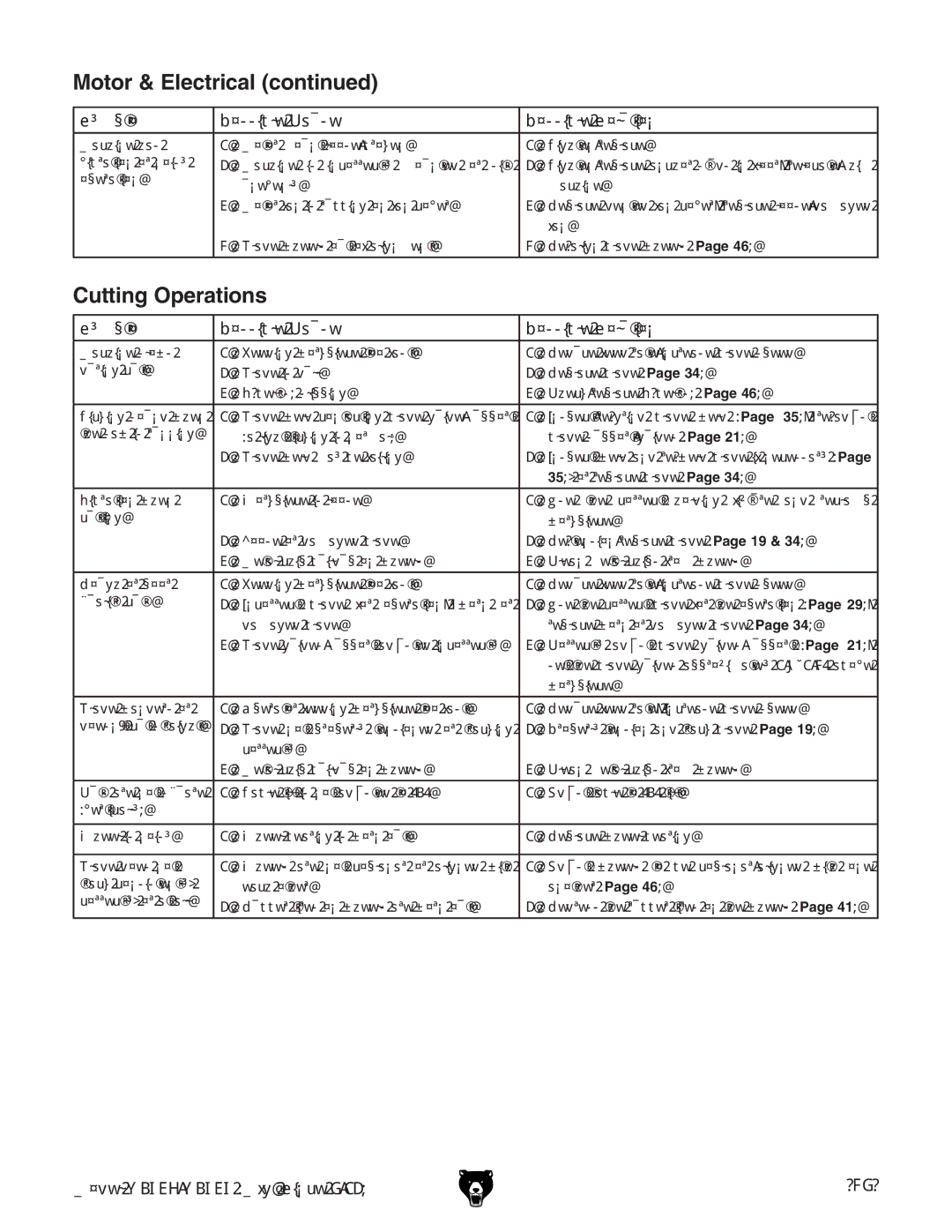 Grizzly G0736 owner manual Cutting Operations, BVXcZVh BdidgbdjciaddhZ$Wgd`Zc# # I\iZc$gZeaVXZ# 