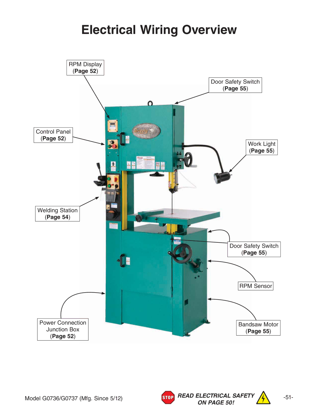 Grizzly G0736 owner manual Electrical Wiring Overview, Page 52, Page 54, Page 55 