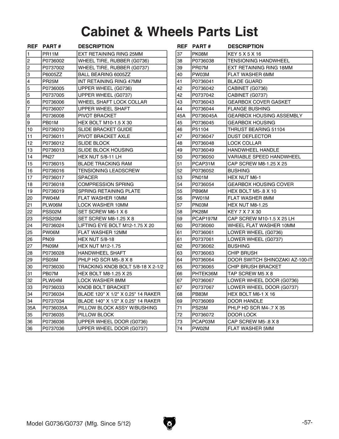 Grizzly G0736 owner manual Cabinet & Wheels Parts List, Description 