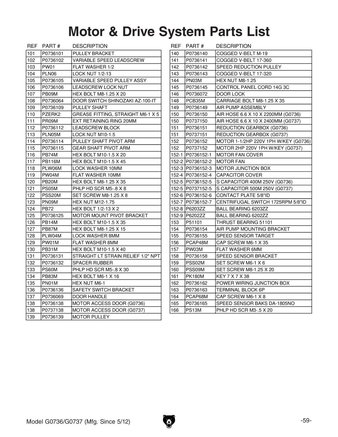 Grizzly G0736 owner manual Motor & Drive System Parts List, Description 