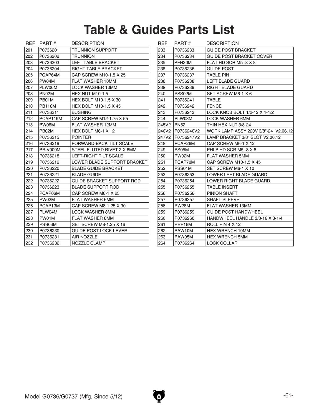 Grizzly G0736 owner manual Table & Guides Parts List 