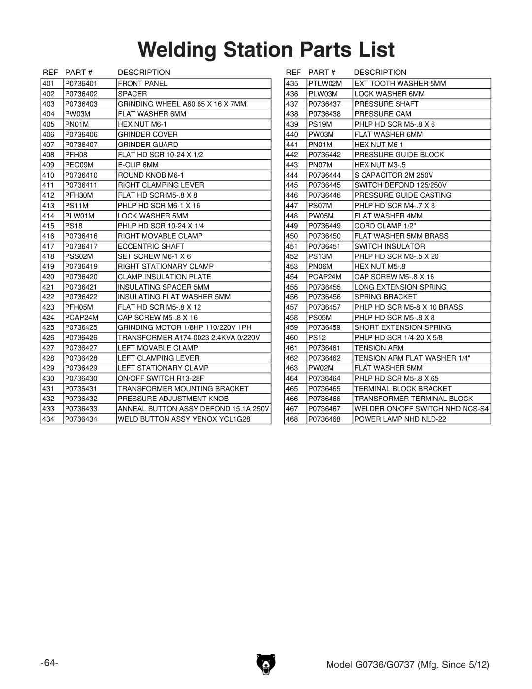 Grizzly G0736 owner manual Welding Station Parts List 