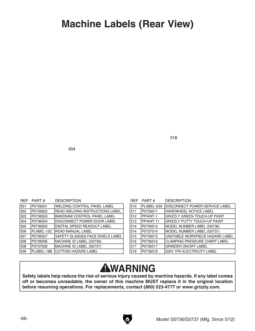 Grizzly G0736 owner manual Machine Labels Rear View 