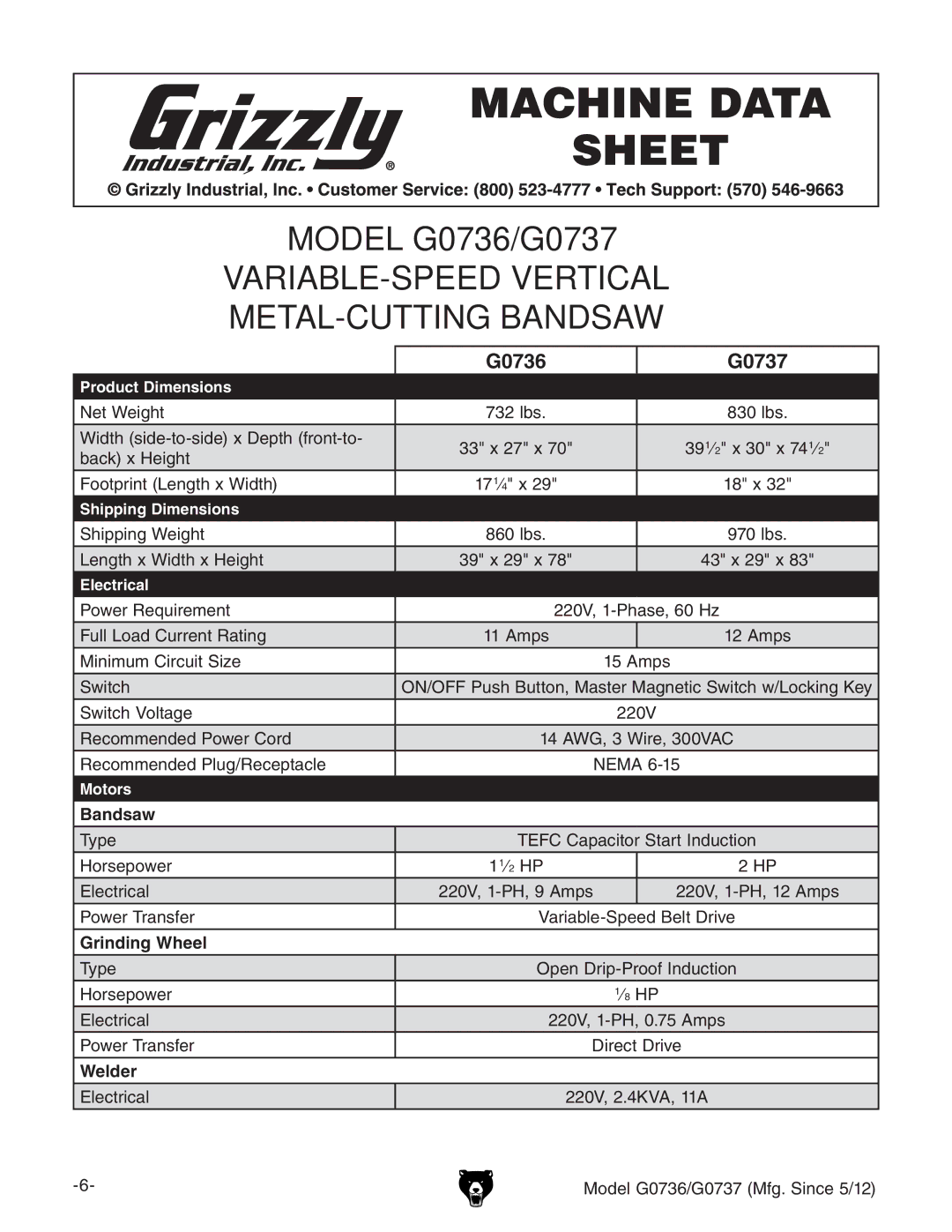 Grizzly G0736 owner manual Bandsaw, Grinding Wheel, Welder 