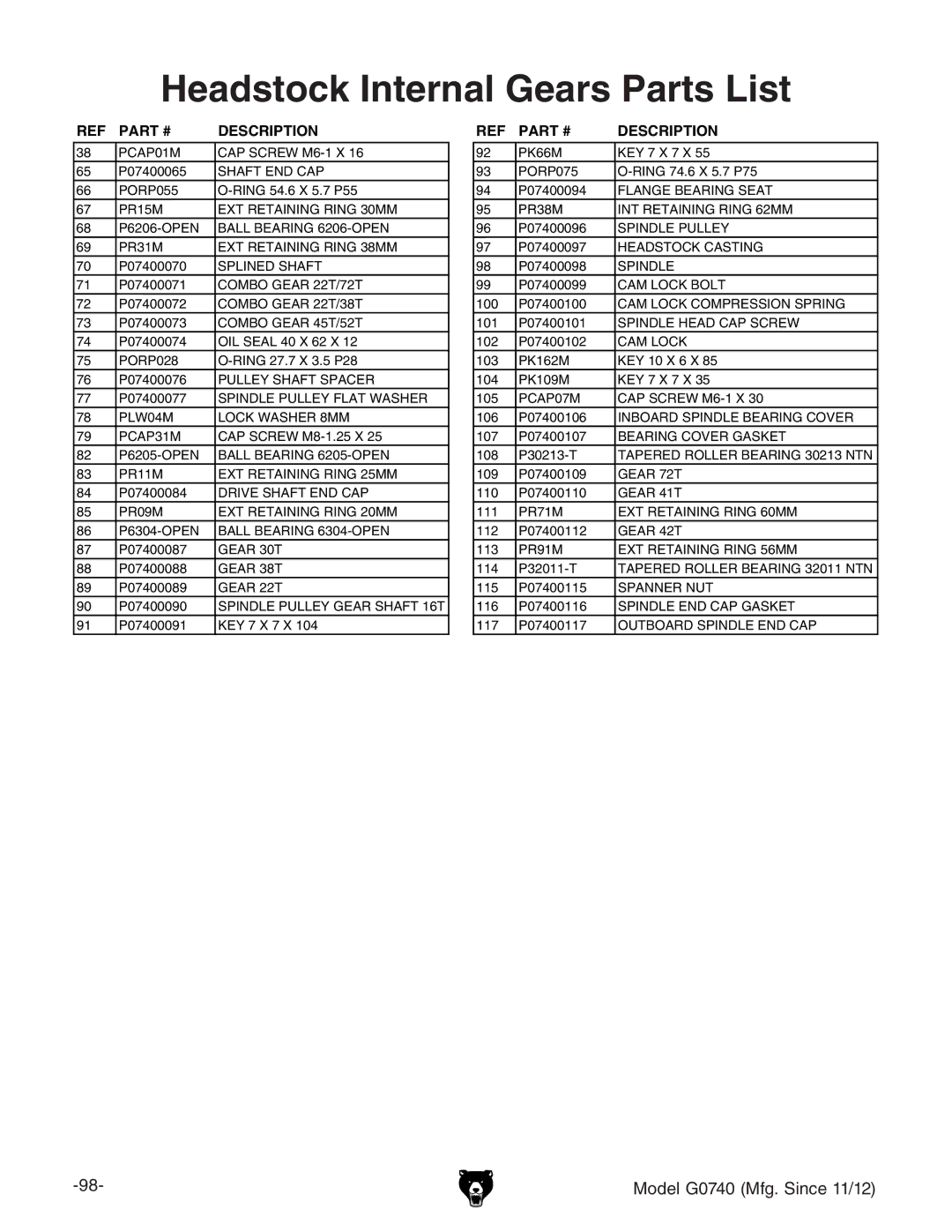 Grizzly G0740 owner manual Headstock Internal Gears Parts List 