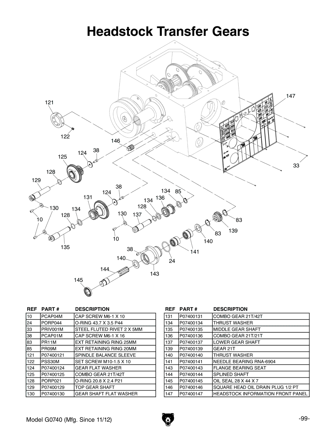 Grizzly G0740 owner manual Headstock Transfer Gears, Description 