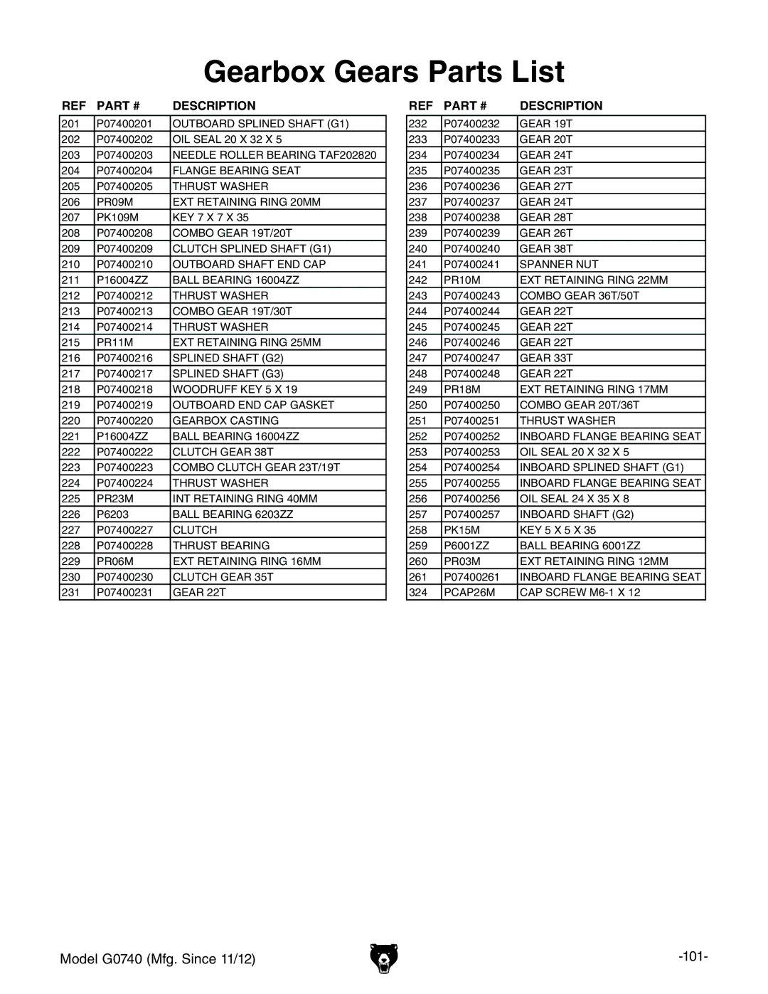 Grizzly G0740 owner manual Gearbox Gears Parts List 