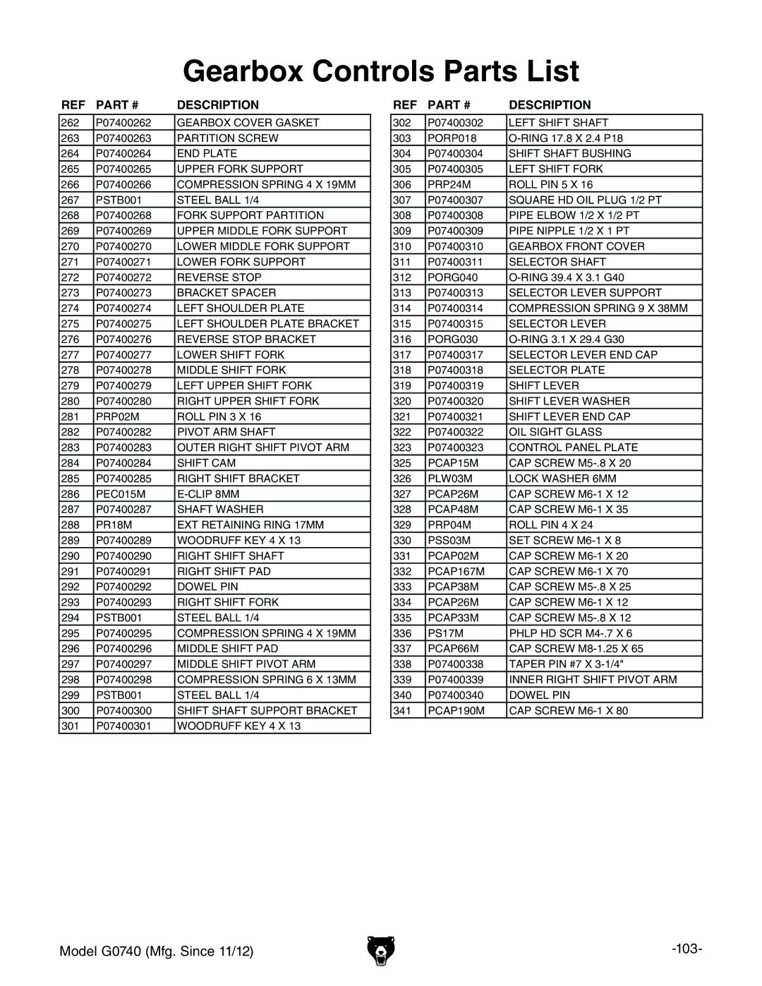 Grizzly G0740 owner manual Gearbox Controls Parts List 