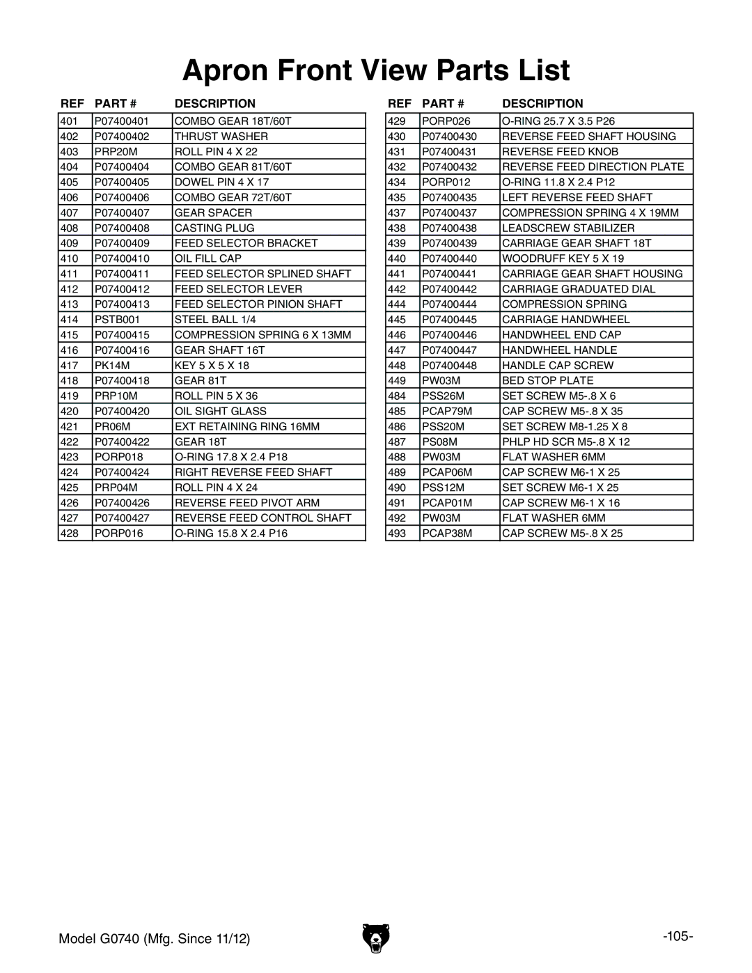 Grizzly G0740 owner manual Apron Front View Parts List 