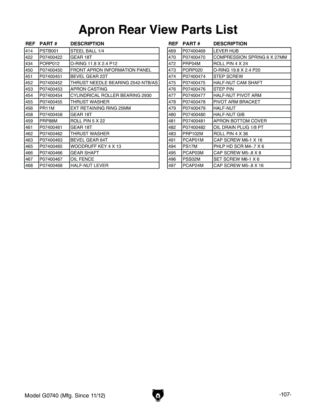 Grizzly G0740 owner manual Apron Rear View Parts List 