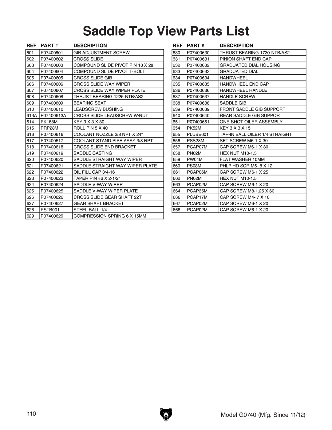 Grizzly G0740 owner manual Saddle Top View Parts List 