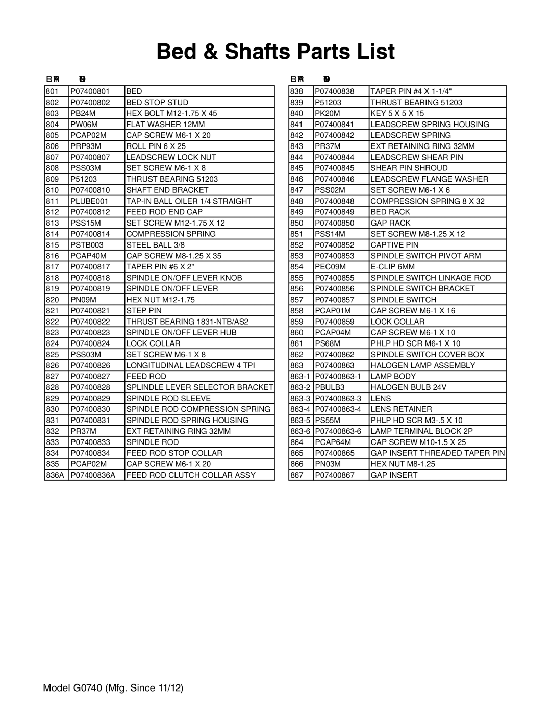 Grizzly G0740 owner manual Bed & Shafts Parts List 